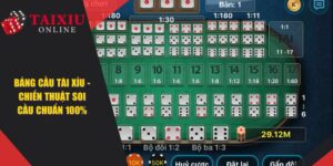 Bảng Cầu Tài Xỉu - Chiến Thuật Soi Cầu Tài Xỉu Chuẩn 100%